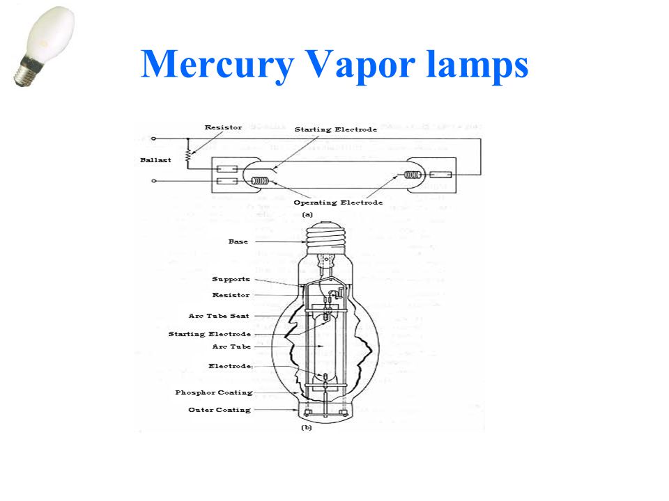 Lamps. ppt video online download